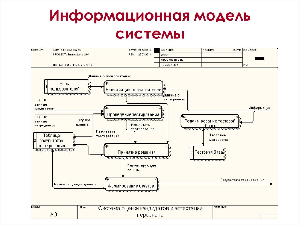 Система оценки кандидатов