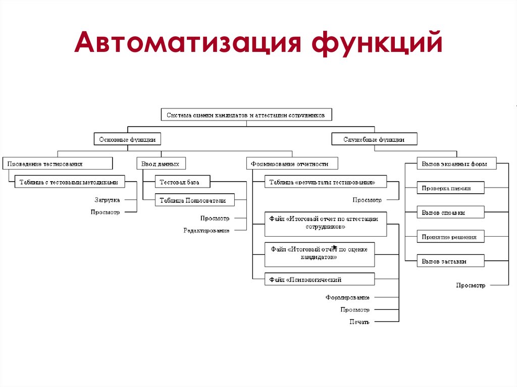 Проектирование экспертной системы