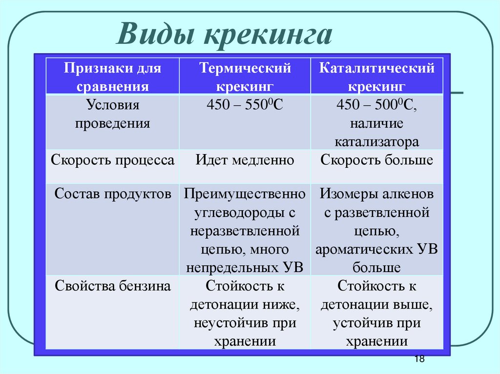 Крекинг это в химии. Виды крекинга. Термический и каталитический крекинг нефти. Виды крекинга в химии. Продукты термического крекинга.