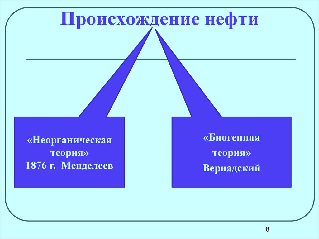 Происхождение нефти