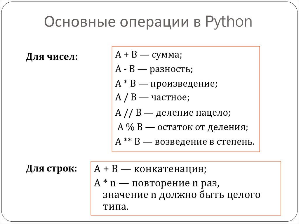Первое Знакомство С Python Русский