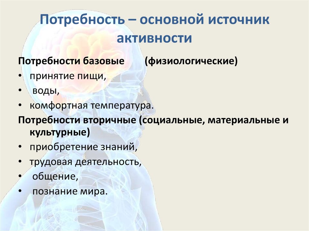 Источники активности деятельности