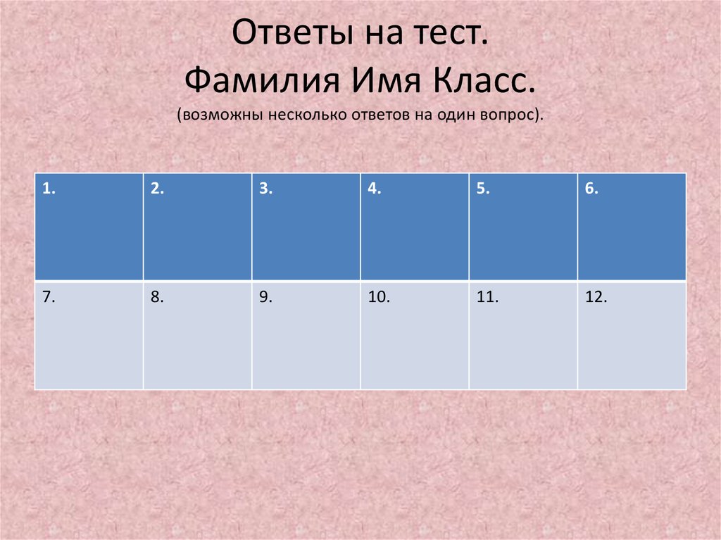 Ответы на тест. Фамилия Имя Класс. (возможны несколько ответов на один вопрос).