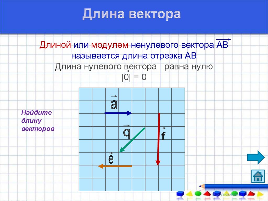 Длиной или модулем ненулевого вектора АВ называется длина отрезка АВ Длина нулевого вектора равна нулю |0| = 0