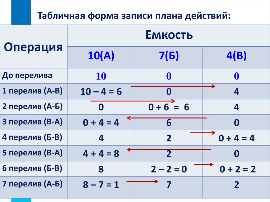 Табличная форма