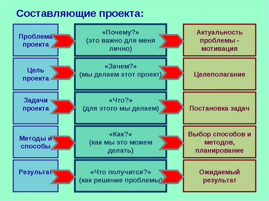 Главные части проекта