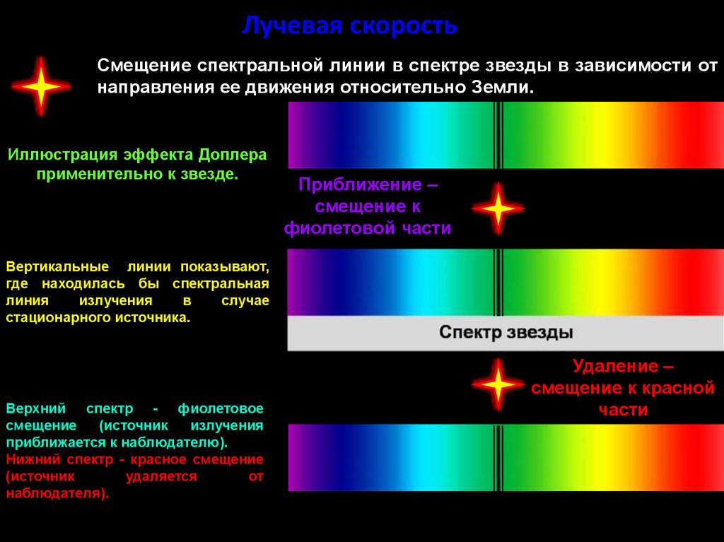Причина различия спектров звезд. Спектр излучения звезд. Спектральная полоса. Спектральные линии. Широкие спектральные линии.