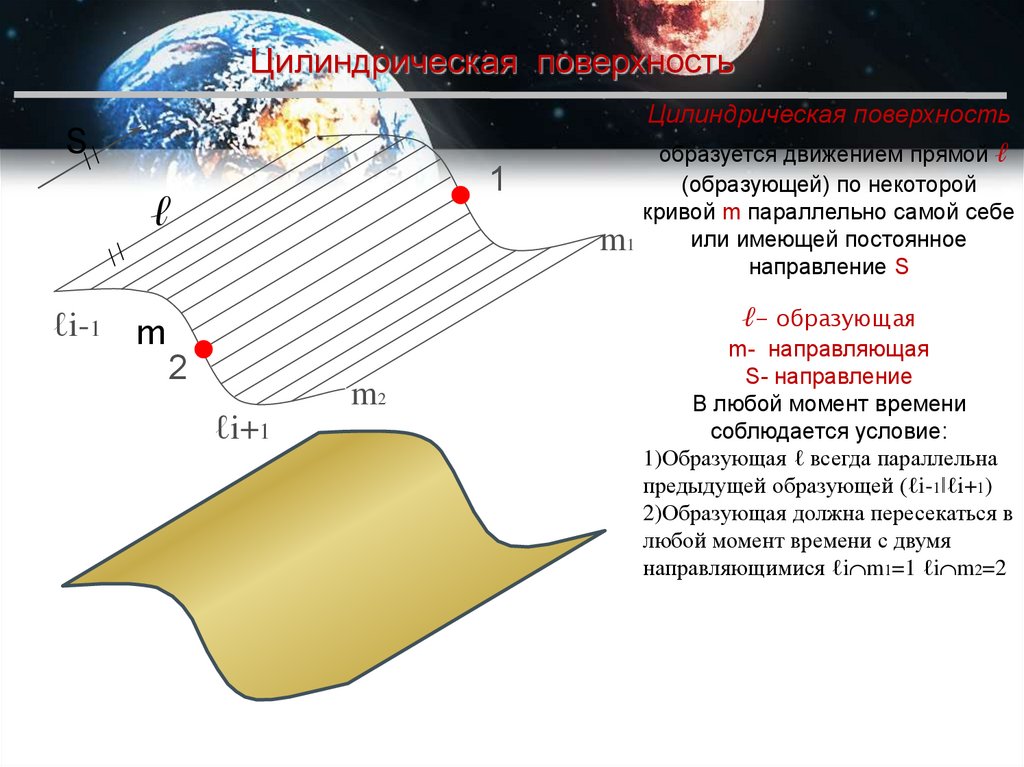 Поверхность положения