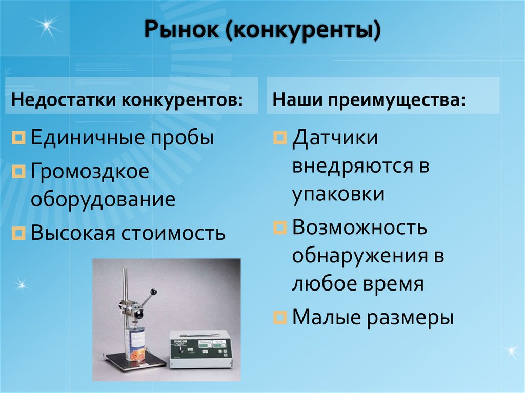 Рынок (конкуренты)