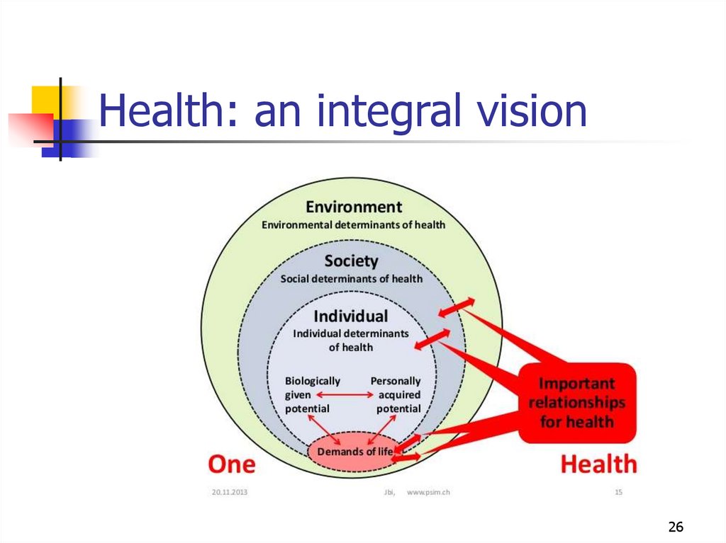 Health: an integral vision