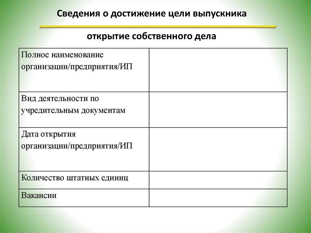 Индивидуальный перспективный план профессионального развития выпускника