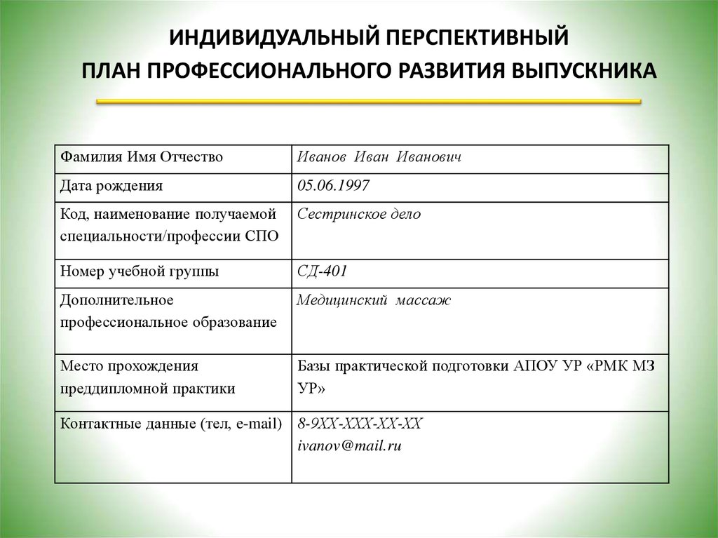 Индивидуальный перспективный план профессионального развития выпускника