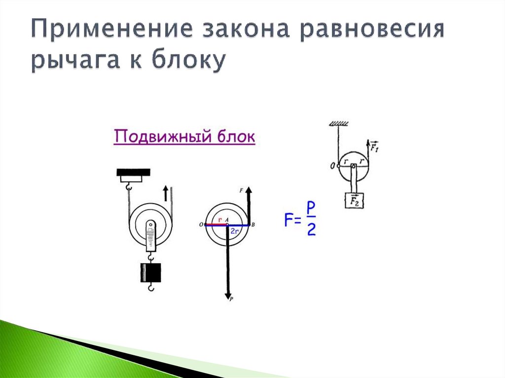 Применение закона равновесия рычага к блоку