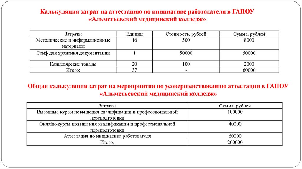 План аттестации персонала организации курсовая