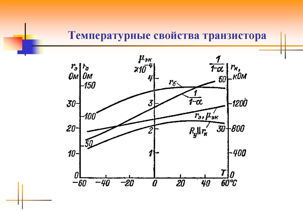 Свойства температуры. Динамический режим транзистора. Температурные характеристики. Динамический режим работы транзистора. Температурное свойство транзисторов..