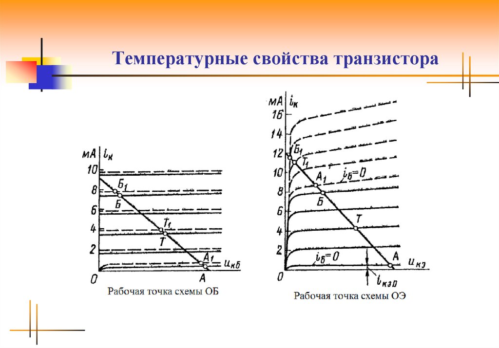 Рабочая точка задает. Рабочая точка биполярного транзистора. Вах биполярного транзистора рабочая точка. Динамические параметры тринистора. Динамическая характеристика транзистора.