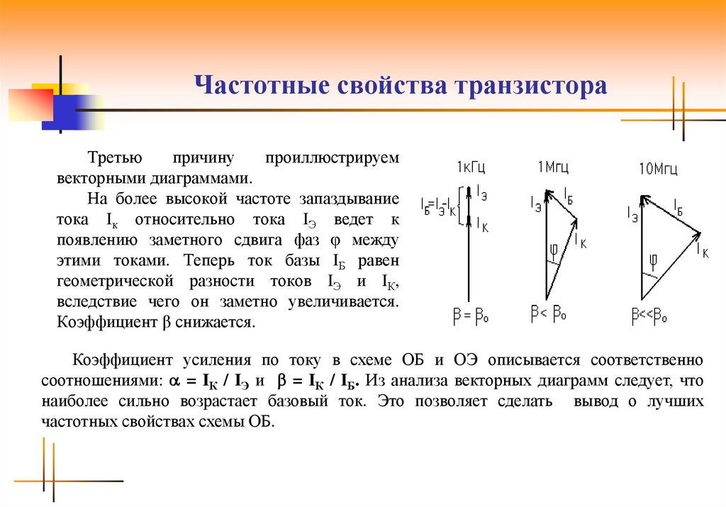 Частотные характеристики схем