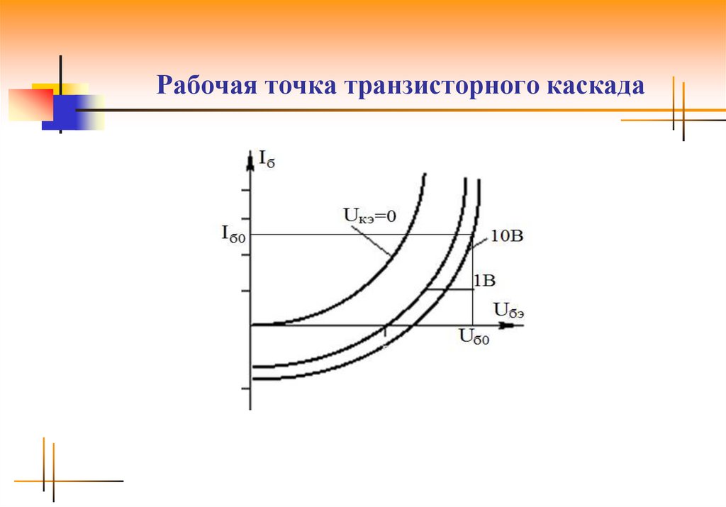 Рабочая точка каскада. Рабочая точка каскада на транзисторе. Рабочая точка биполярного транзистора. Рабочая точка в транзисторном каскаде. Как определить рабочую точку транзистора.