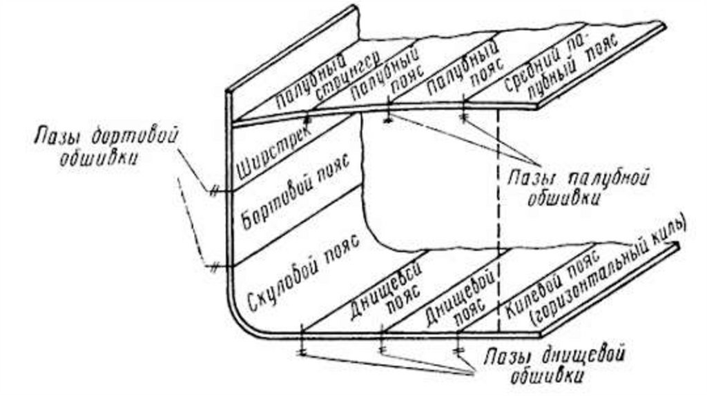 Стрингер это