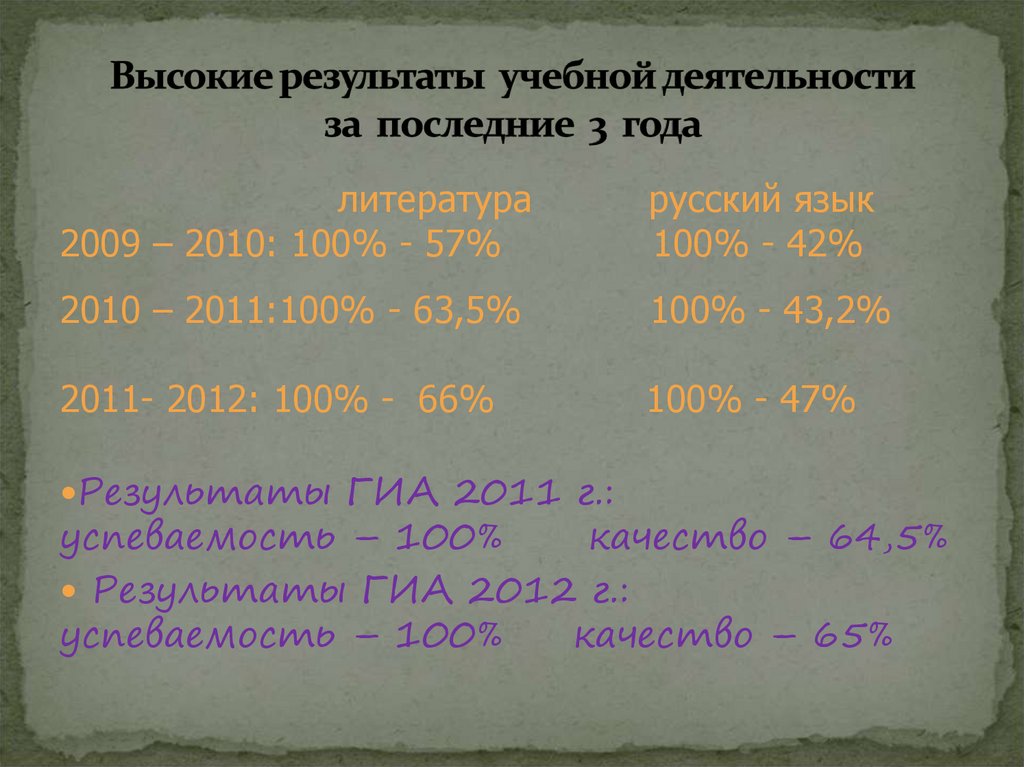 Высокие результаты учебной деятельности за последние 3 года