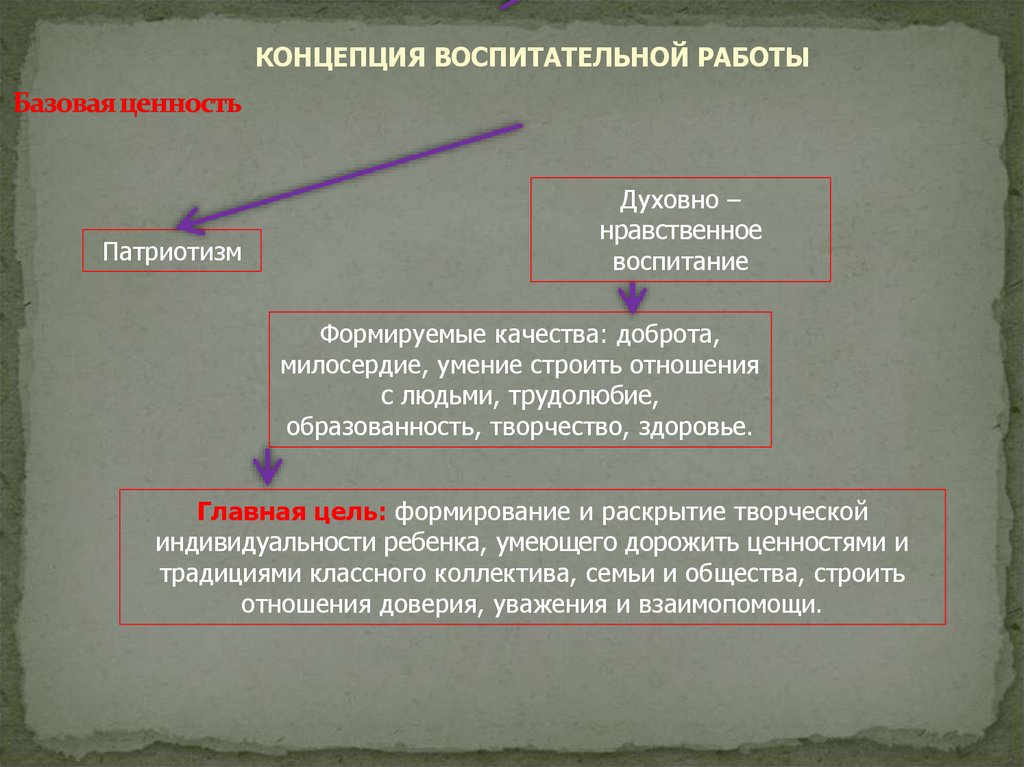 Базовая ценность
