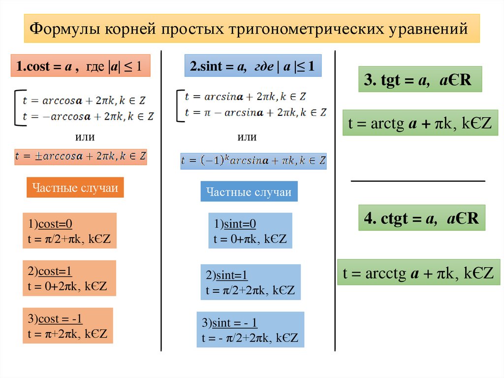 Корни тригонометрических уравнений