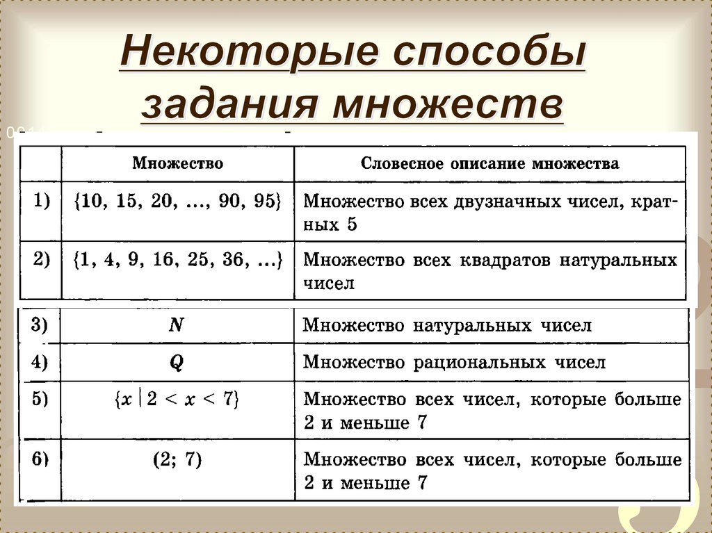 Презентация способы задания множества