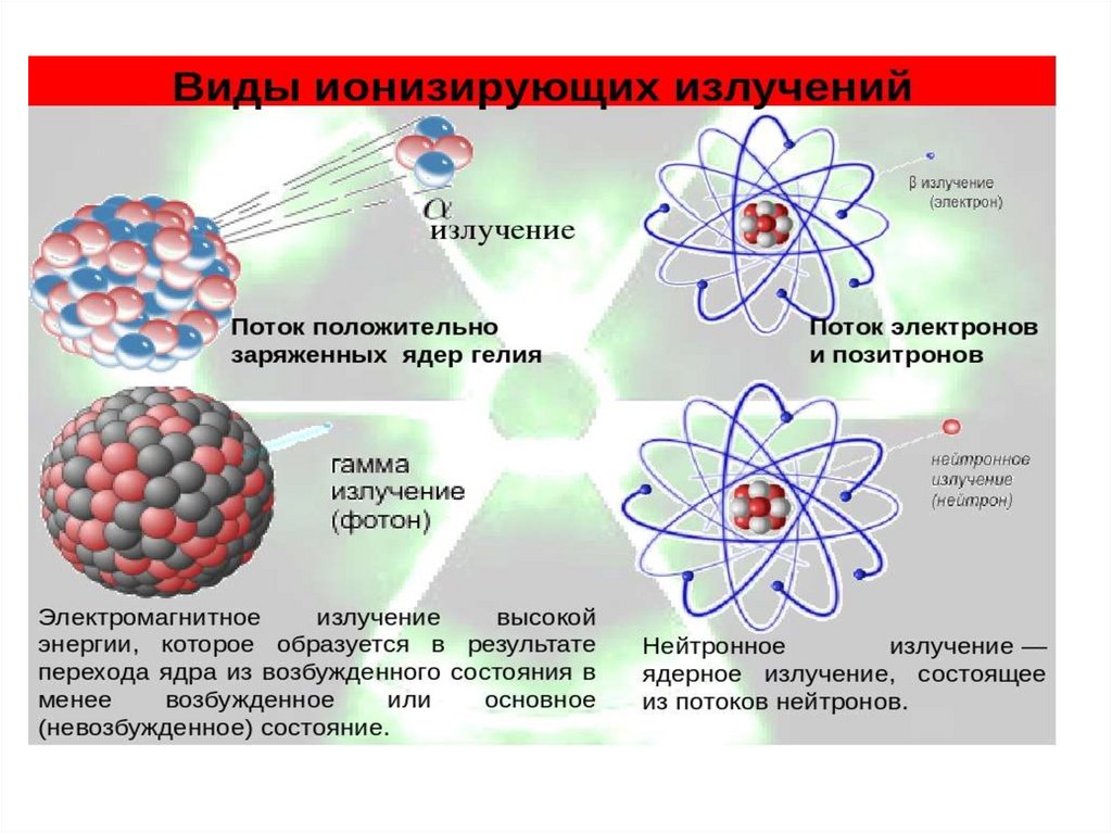Чем является ионизирующее излучение. Чем является ионизирующее излучение