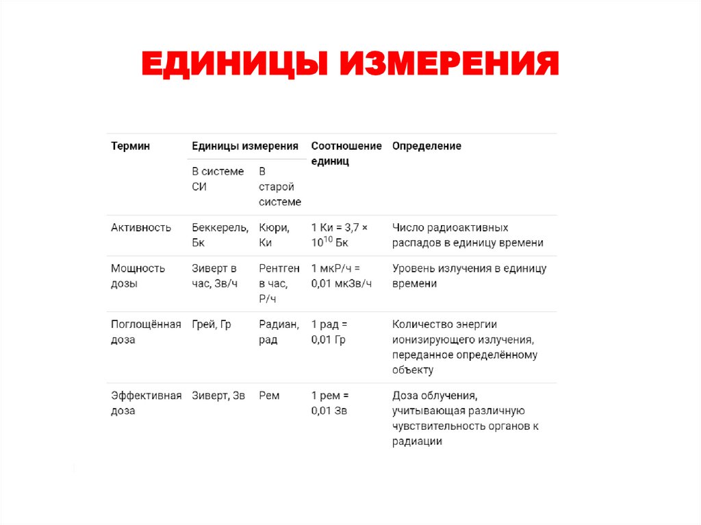 ЕДИНИЦЫ ИЗМЕРЕНИЯ