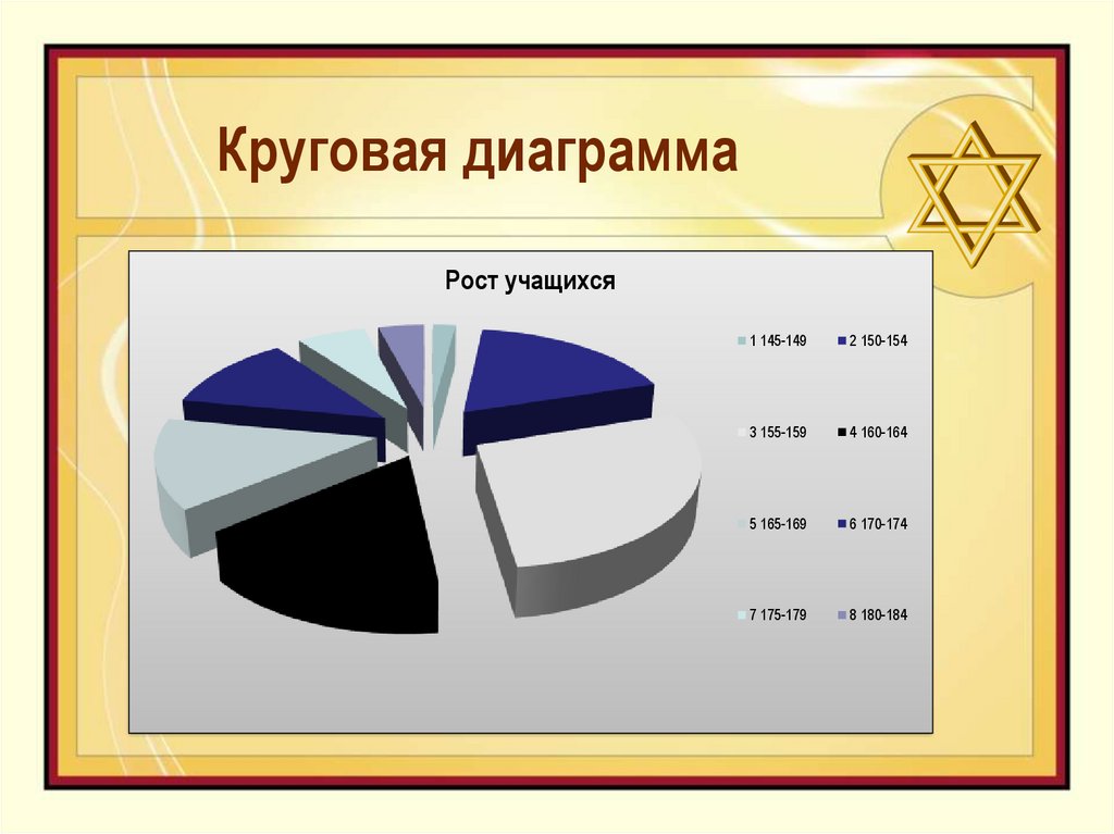 Тест с диаграммой круговой на русском характер. Секторная диаграмма. Круговая секторная диаграмма. Круговая диаграмма в статистике. Секторная диаграмма в статистике.