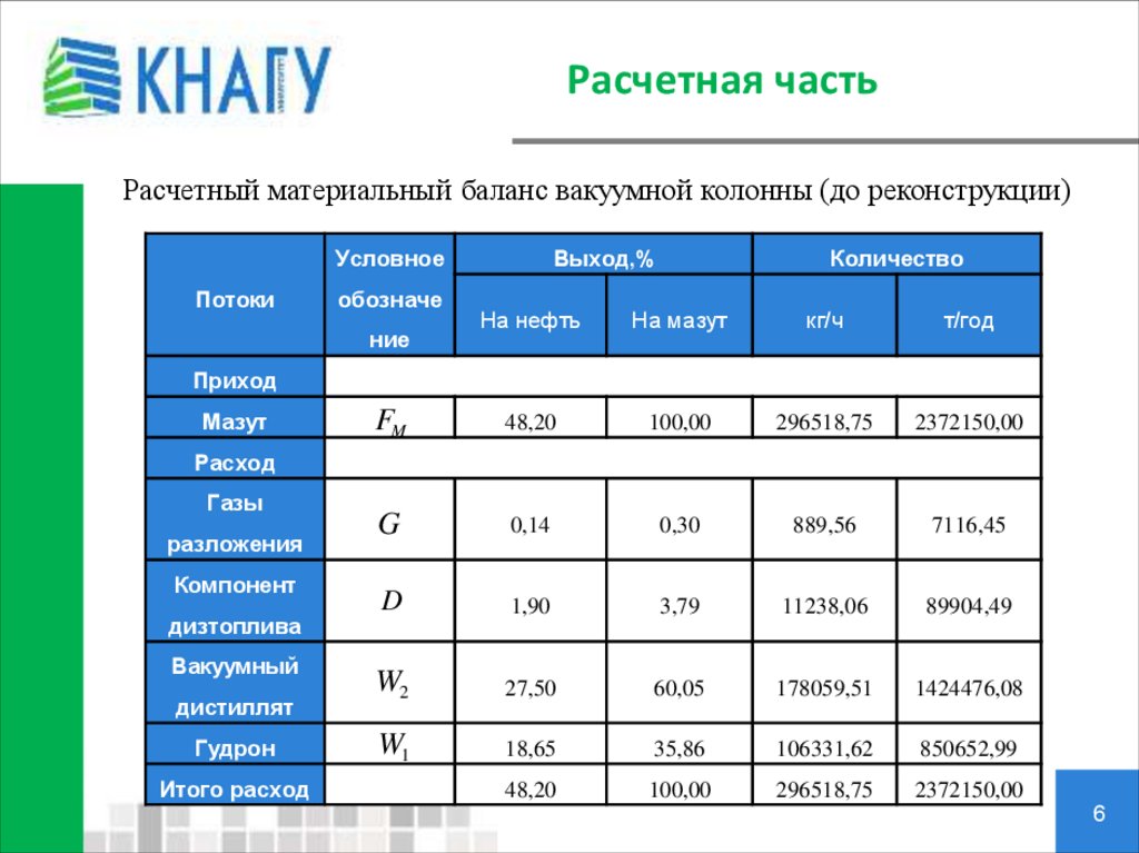 Накопительная карта миля