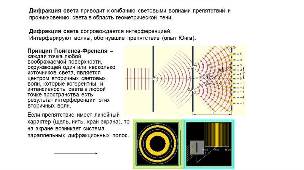 Как влияет на интерференционную картину длина волны и расстояние между источниками