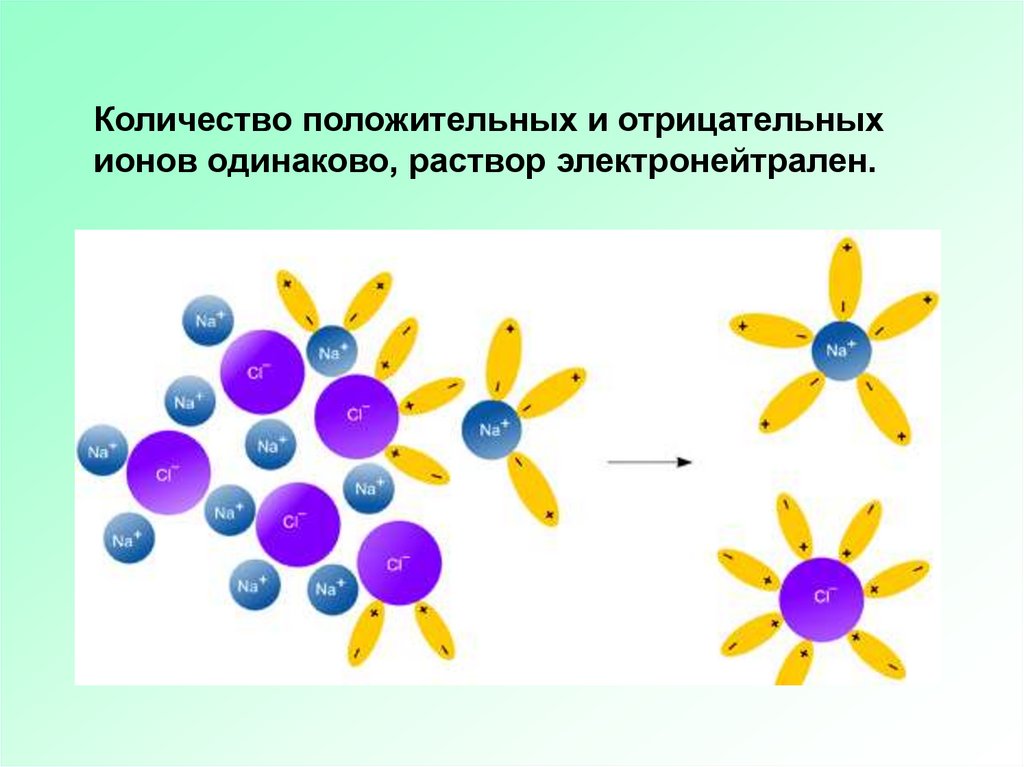 Контрольная по теме теория электролитической диссоциации