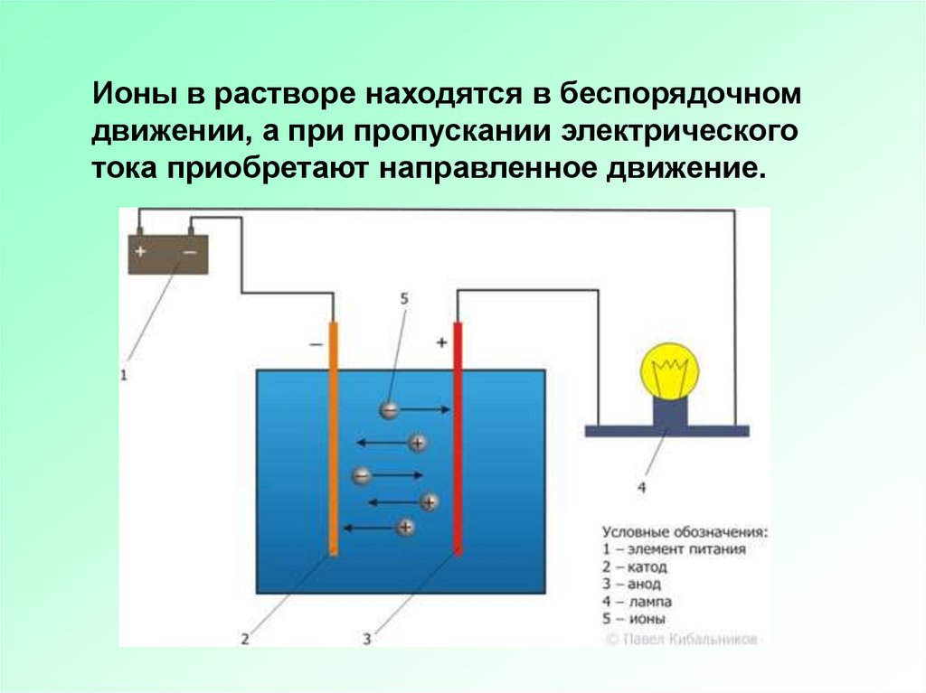 Контрольная по теме теория электролитической диссоциации