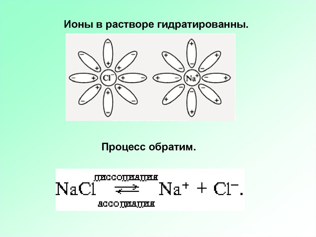 Электролитическая диссоциация рисунок