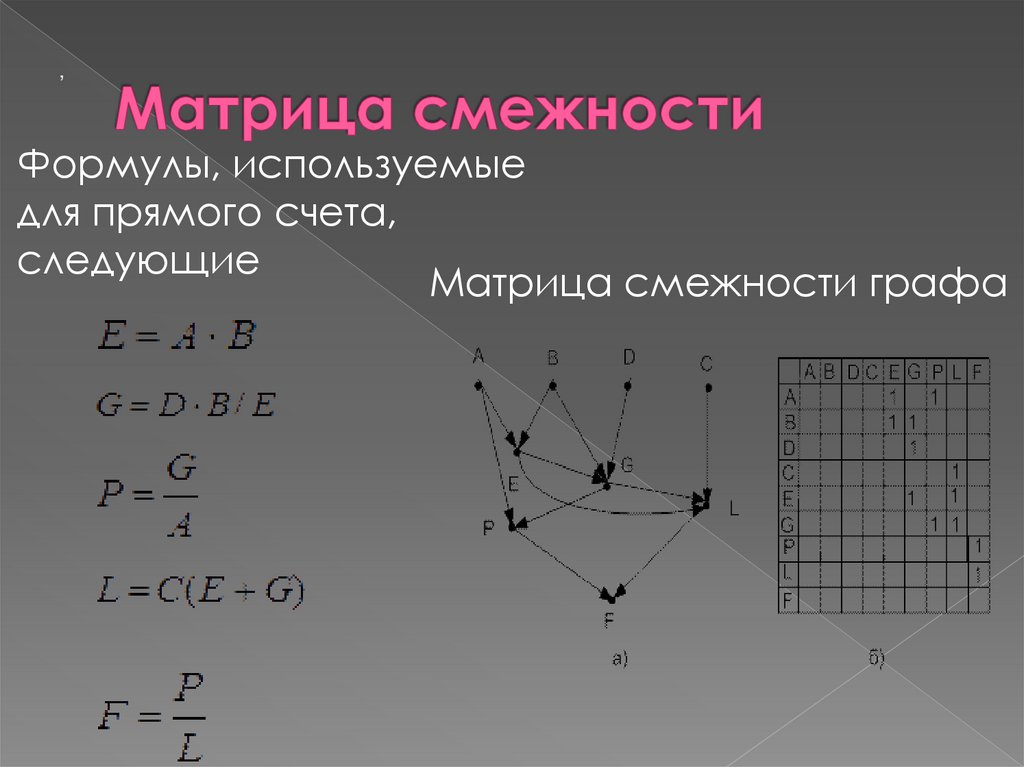 Матрица смежности 