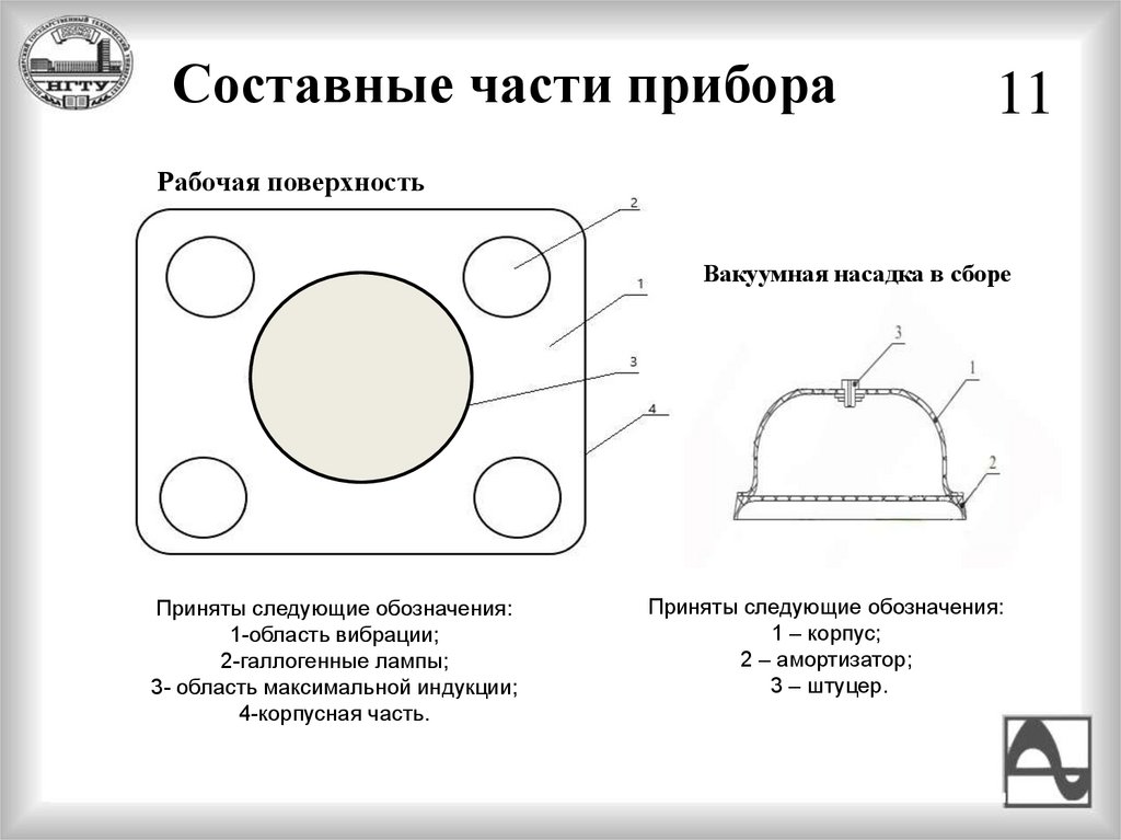 Составные части прибора