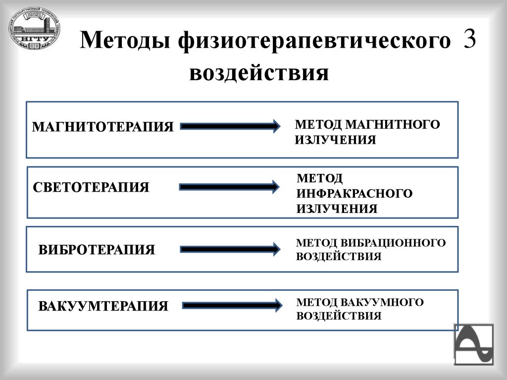 Методы физиотерапевтического воздействия