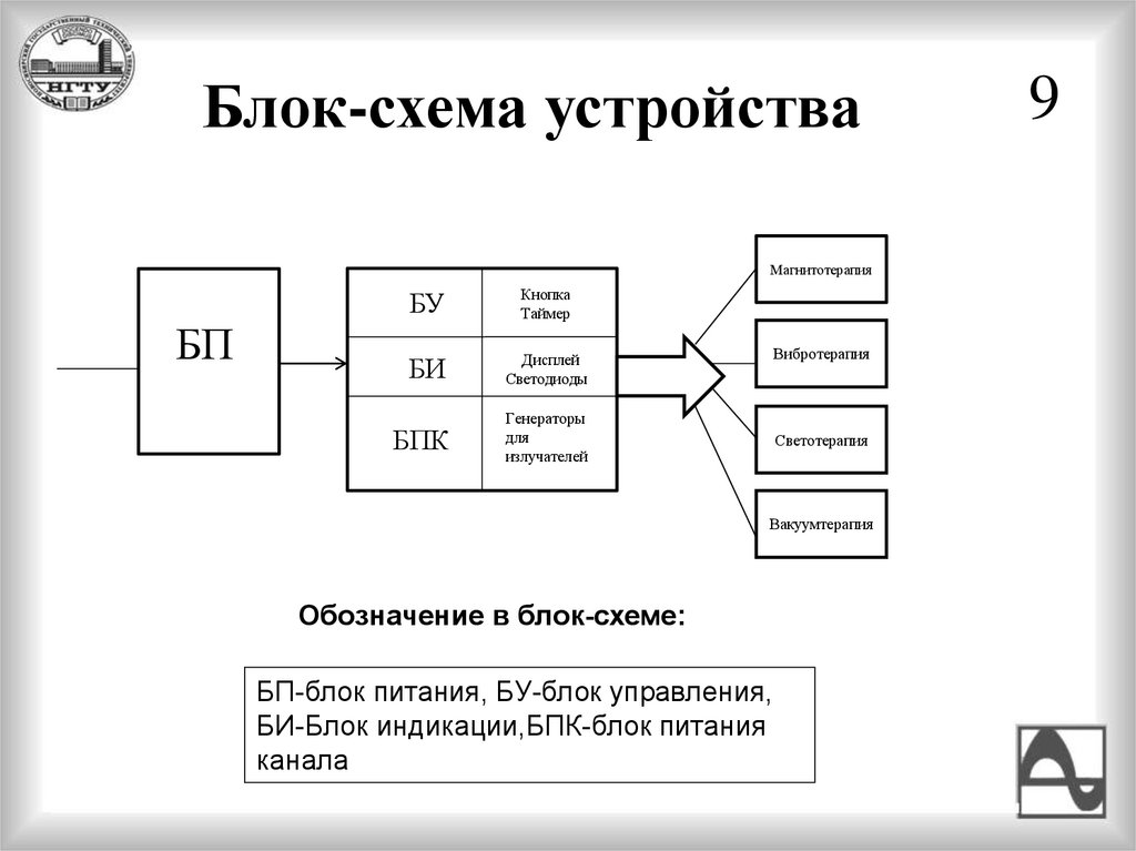 Блок-схема устройства