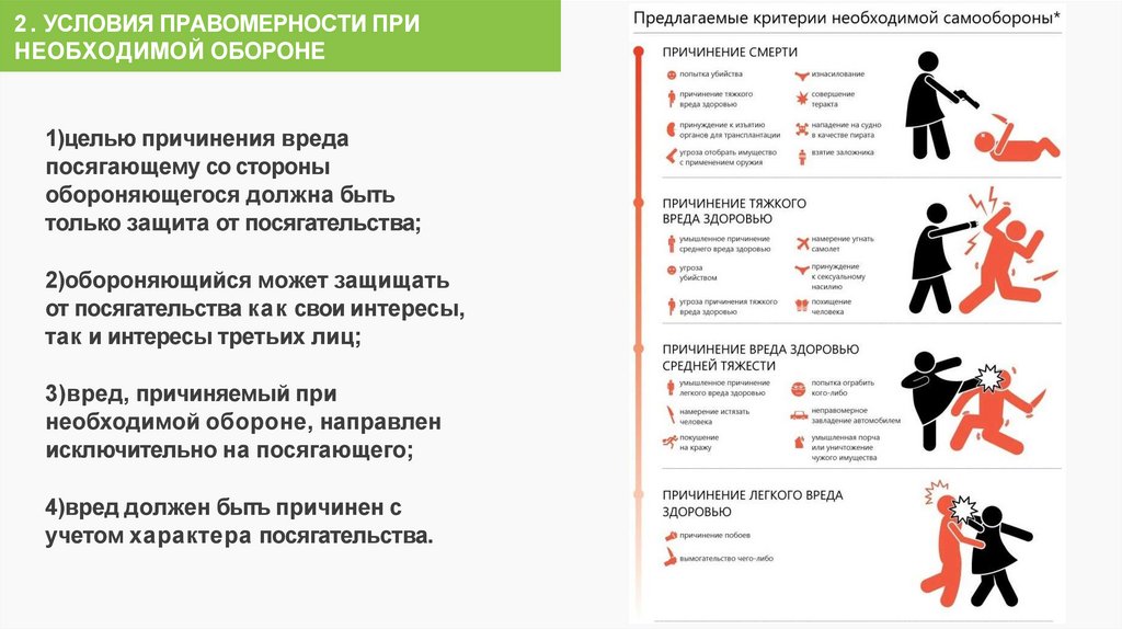 Необходимая оборона при нападении