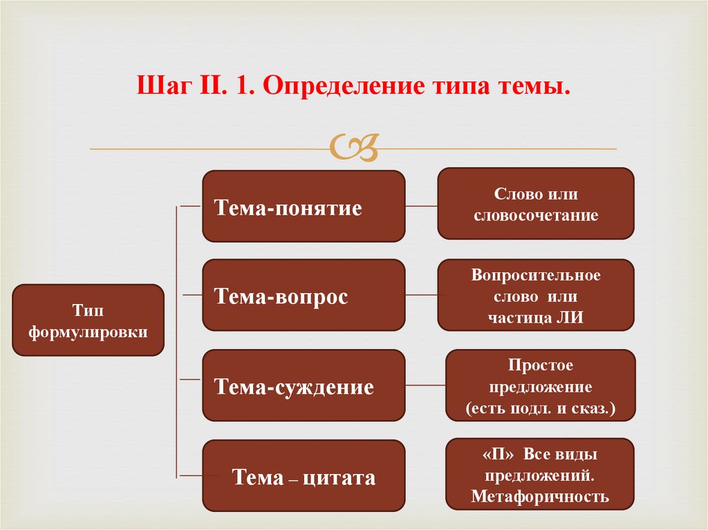 Суждения о видах деятельности. Как написать важный тезис в «понятие и предмет Римского права».