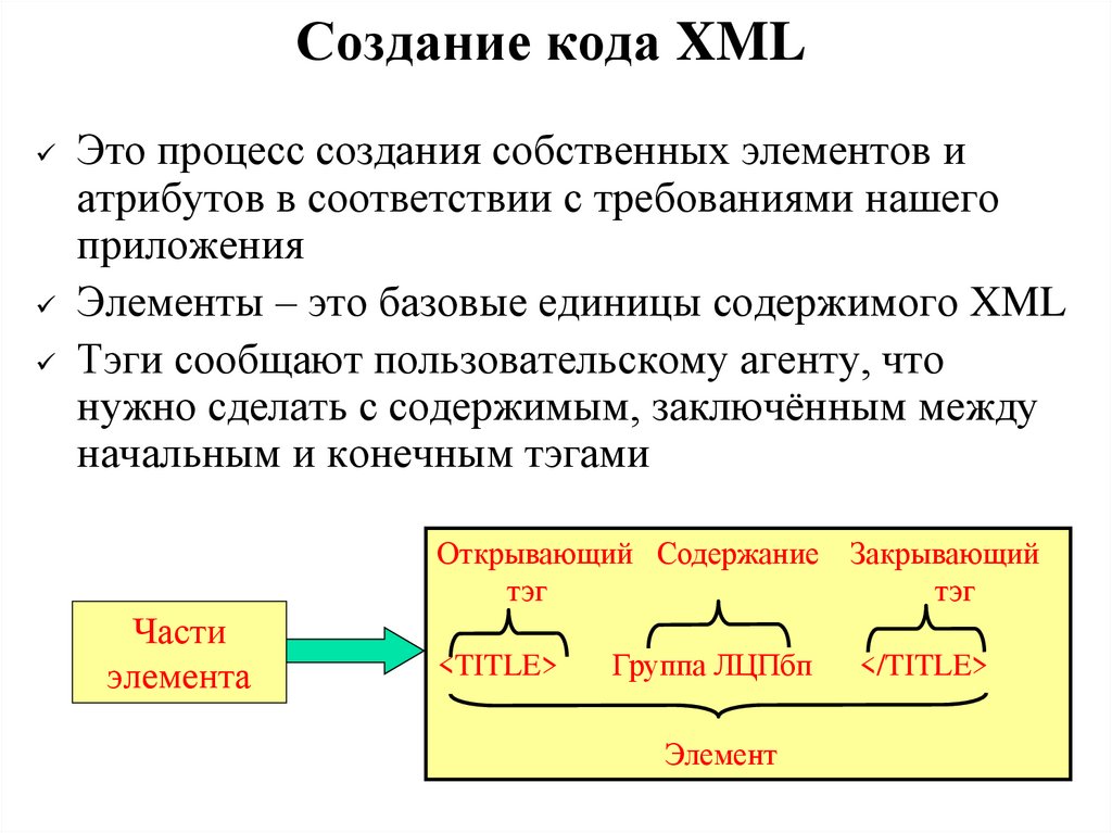 Создание кода XML
