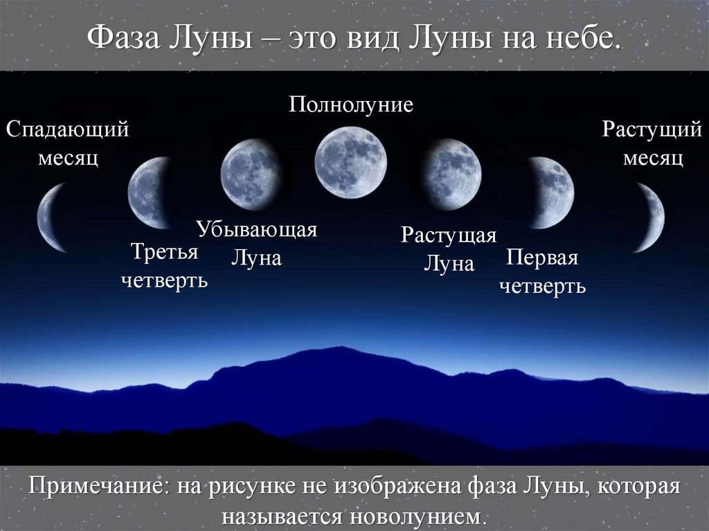 Какая луна будет 16. Новолуние первая четверть полнолуние и последняя четверть. Фаза растущей Луны. Третья фаза Луны. Лунная фаза первой четверти.