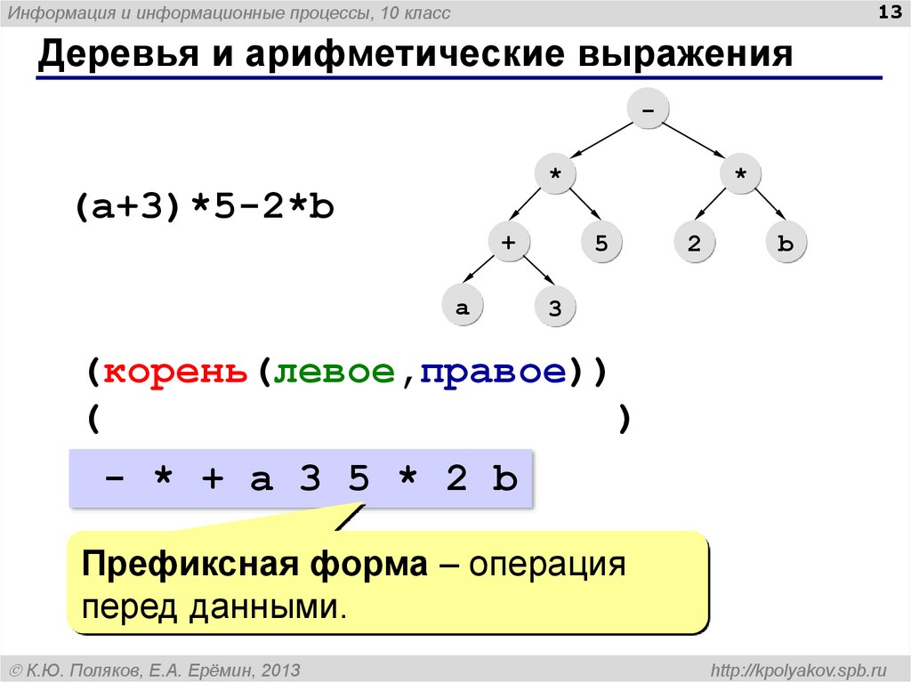 Поляков информатика презентация