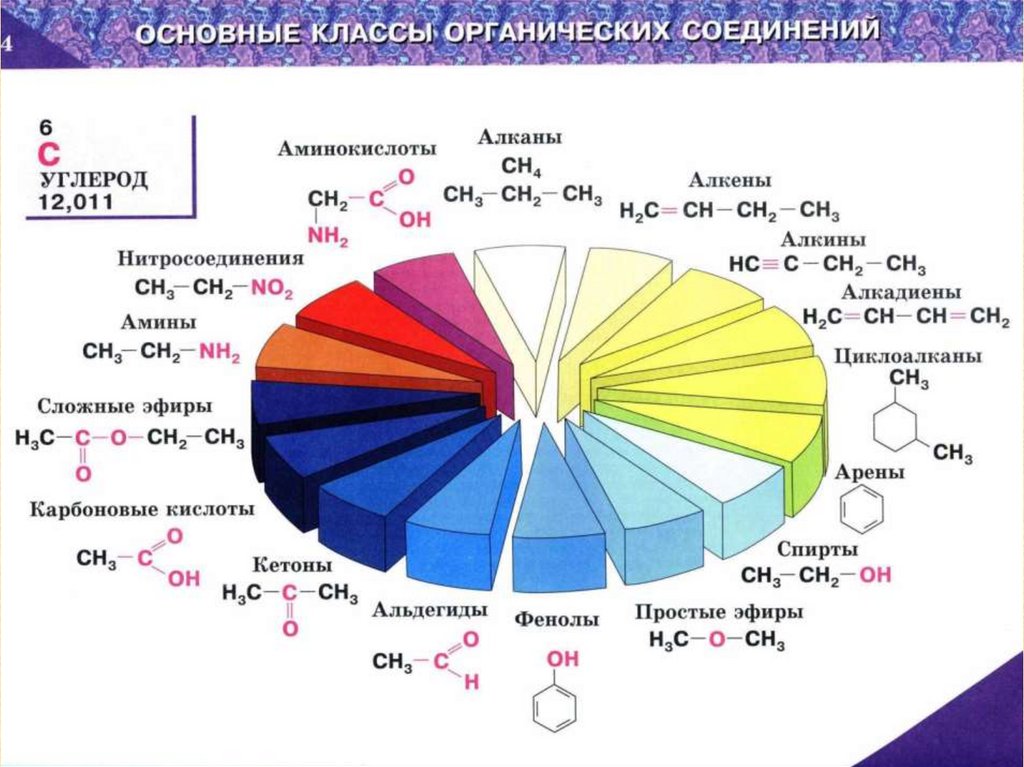 Презентация многообразие органических соединений