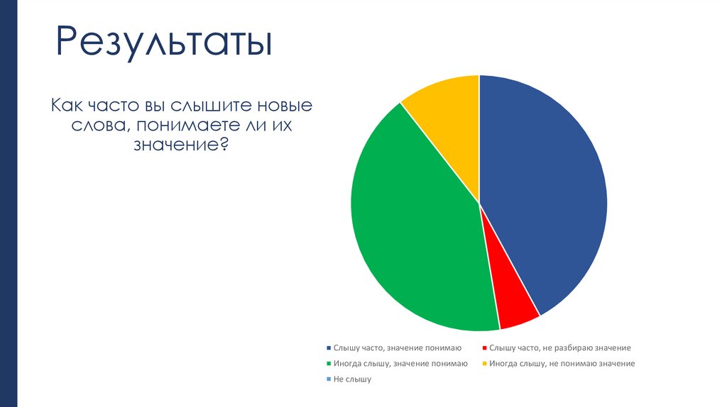 Обогащу или обогощу