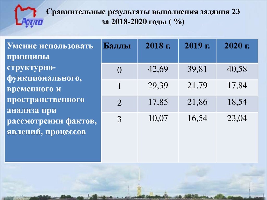 Результат сравнения