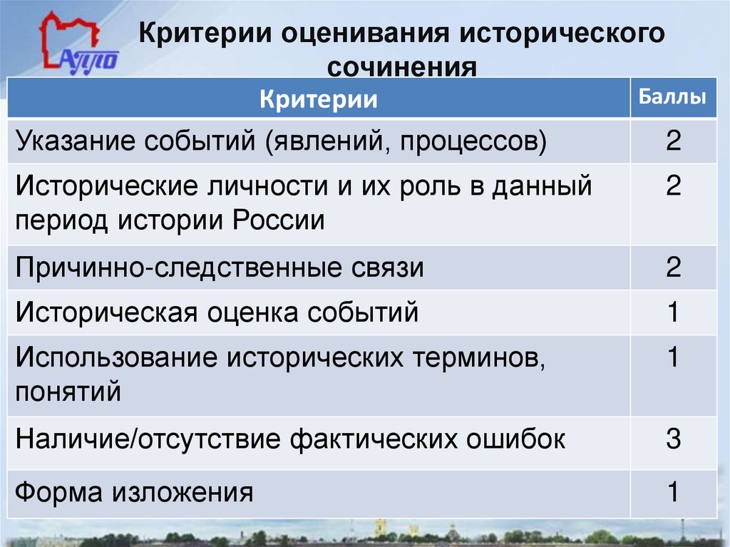 Оценка исторических ценностей