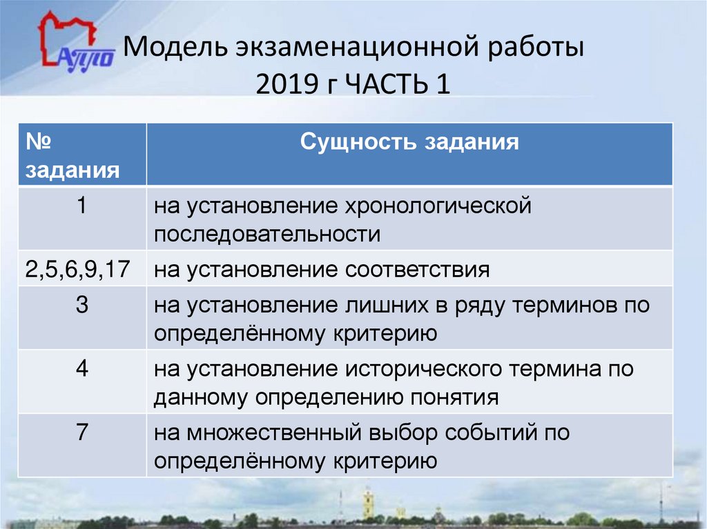Модель экзаменационной работы 2019 г ЧАСТЬ 1