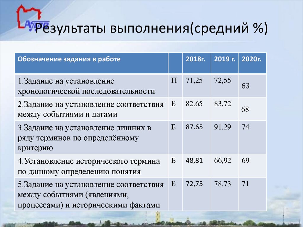 критерии оценивания работы над проектом. анализ сценария мероприятия. критерии эффективности проведенного мероприятия. оценка эффективности тренинга. итоги реализации национального проекта образование.